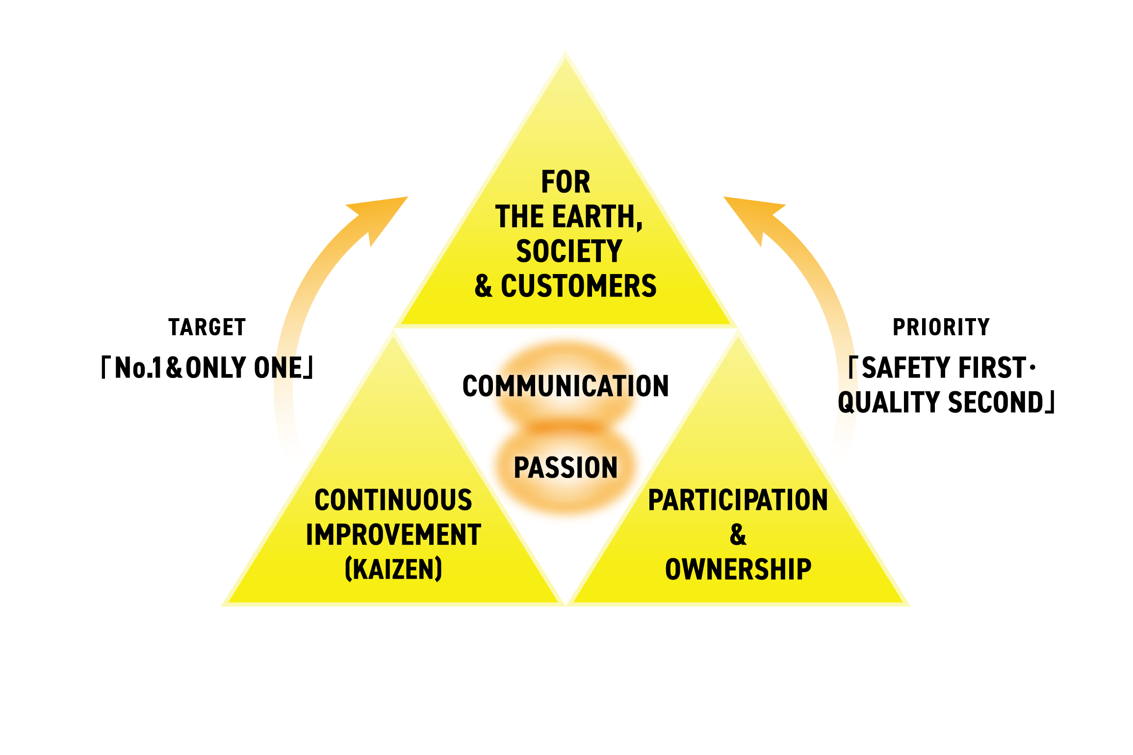 Basic Principle